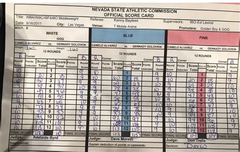 canelo vs ggg 1 scorecards.